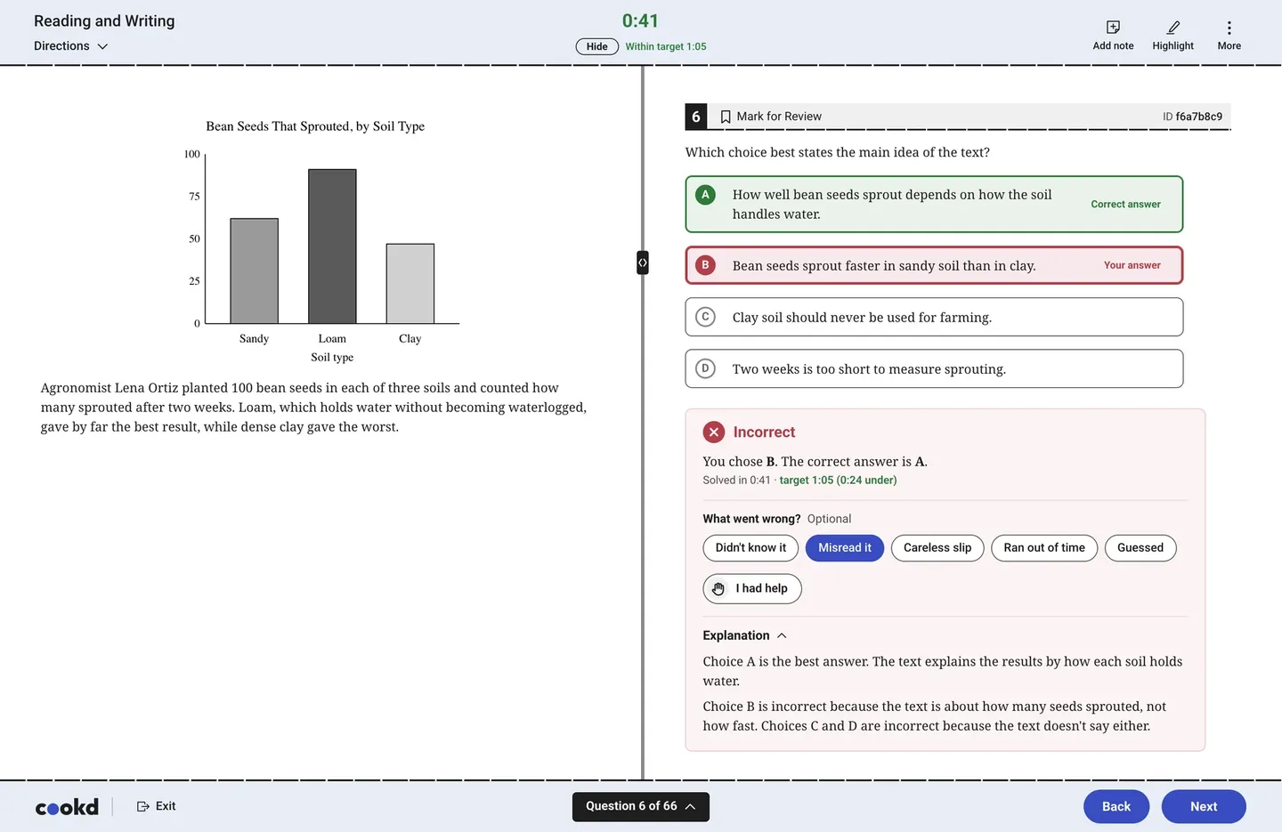 Cookd’s test-day screen on a checked Reading and Writing question: the chosen answer marked wrong next to the correct one, solved in 0:41 against a 1:05 target, with the explanation open.